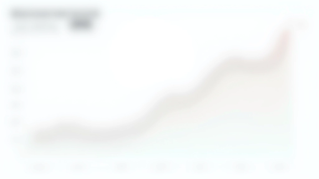 Deutschlands Bundesanleihen mit verschiedenen Laufzeiten und deren Renditen im Zeitverlauf, klare Liniendiagramm-Darstellung